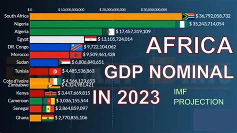  Knowledge Economy and Growth in Africa: Lessons for Nigeria? A Deep Dive into Economic Transformation 