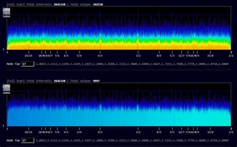  Xenharmonic Melodies: Tuning Systems and Sound Exploration – A Sonic Journey into Uncharted Harmonies